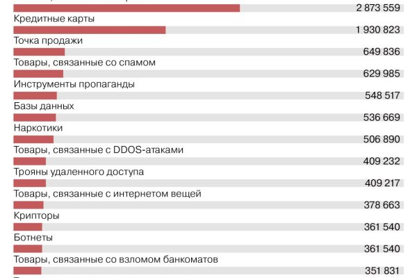 Сайт кракен что это такое