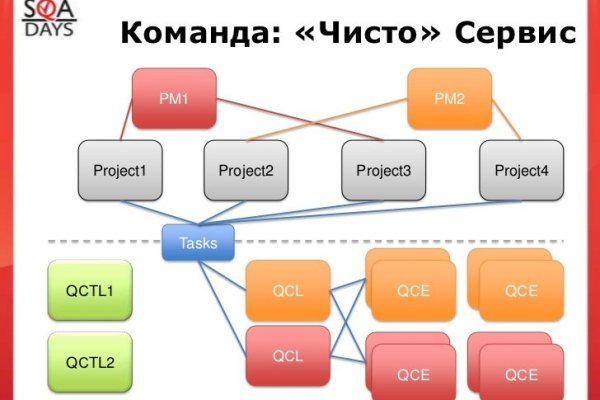 Гидра альтернатива