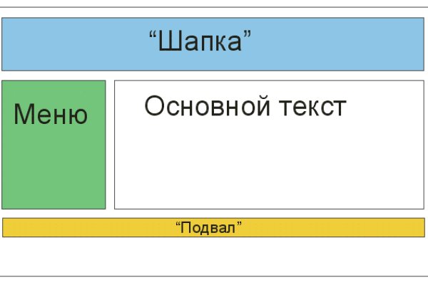 Кракен маркет даркнет слушать